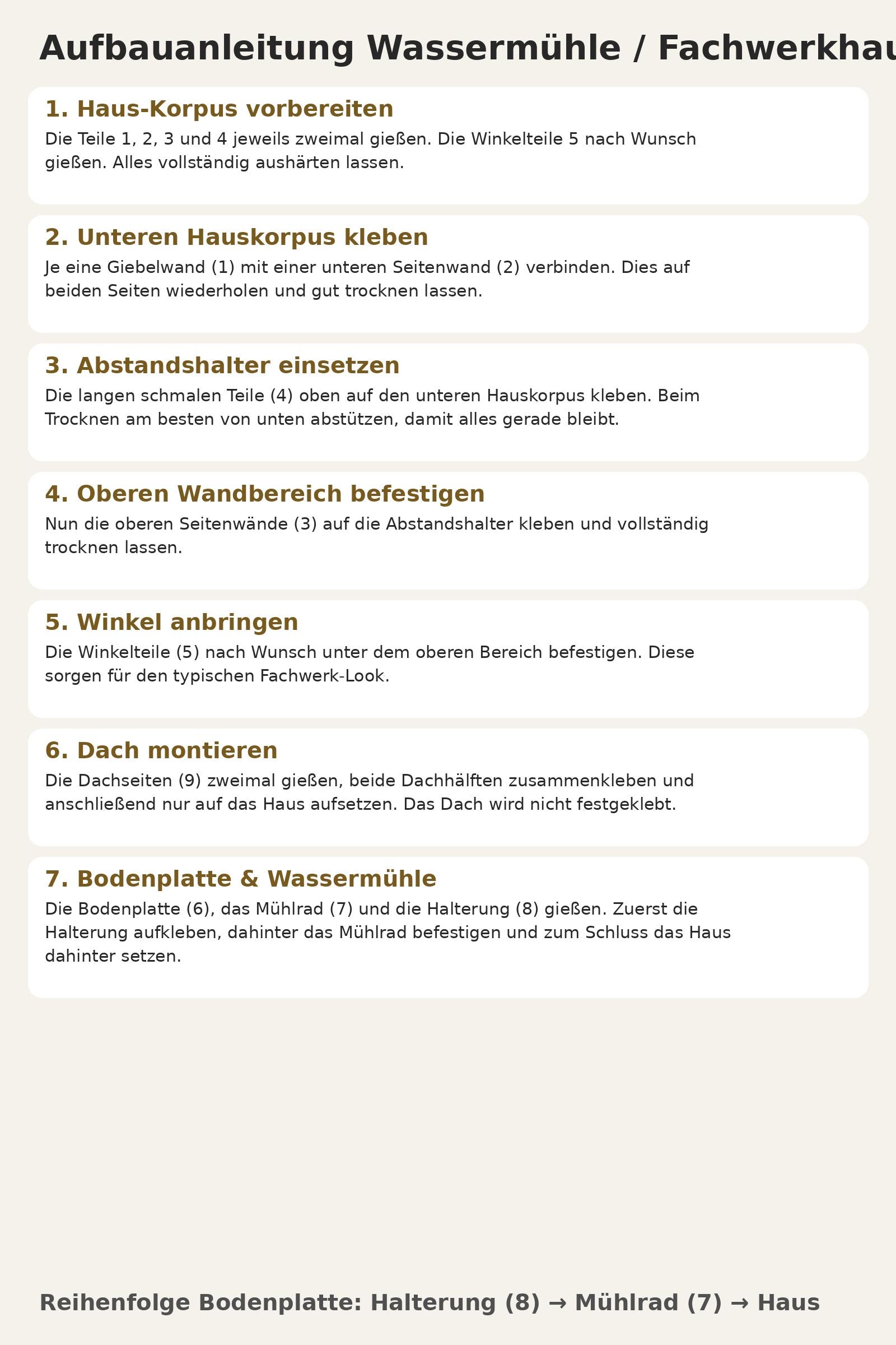 Silikonform für Lichthaus / Fachwerk Mühlenradhaus / Lichthaus / Mühle / Raysin / Silikonform